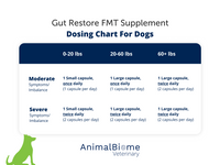 Thumbnail for Raw-Fed FMT Capsules For Dogs