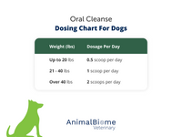 Thumbnail for Oral Cleanse Powder For Dogs