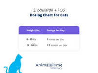 Thumbnail for S. boulardii + FOS Powder For Cats