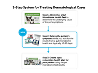 Thumbnail for Skin & Coat Relief Kit For Dogs